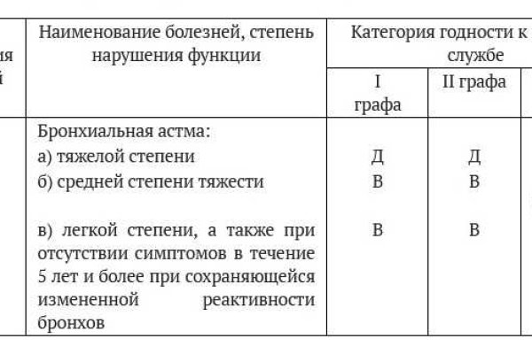 Актуальные ссылки омг