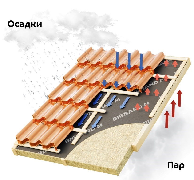 Официальный сайт омг тор